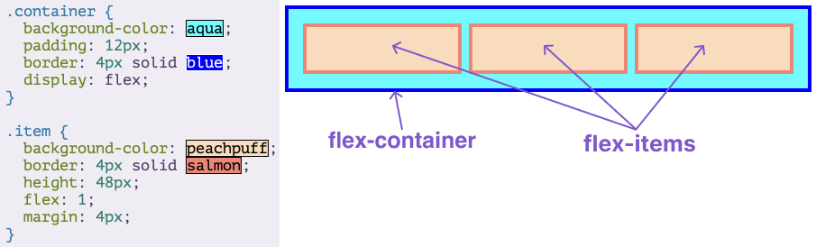 Flex Container and Flex item 01